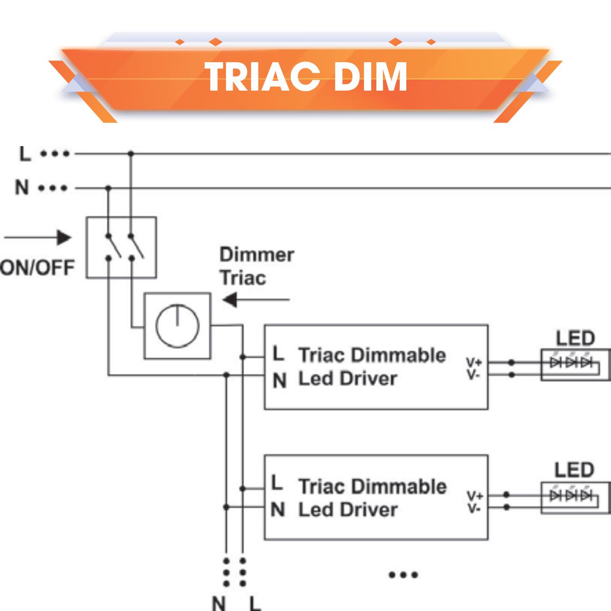 Dimmer Triac